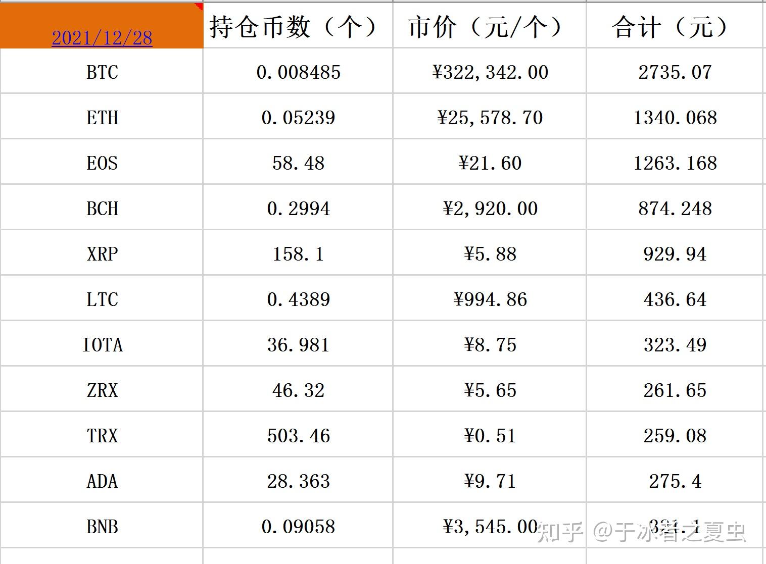 mytoken网页版,mytoken行情查询