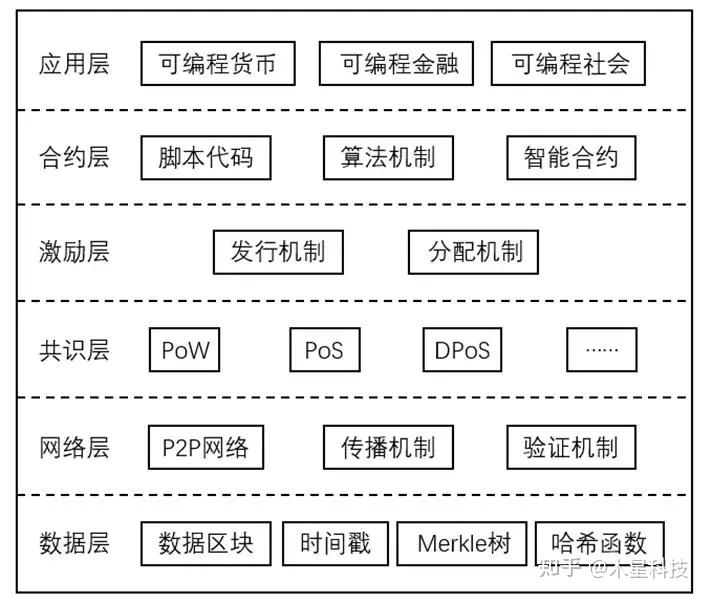 区块链钱包原理,区块链钱包app都有哪些