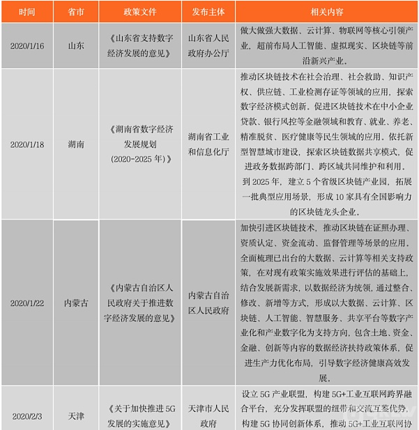 区块链为何被国家重视,区块链为什么发展不起来