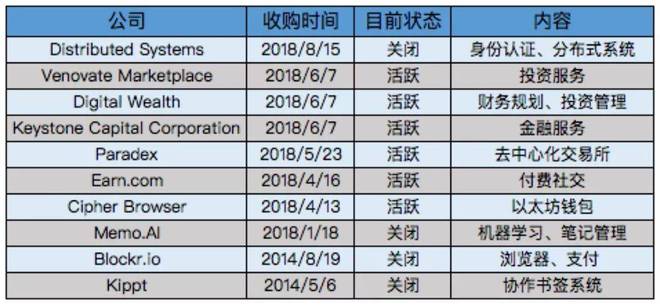 coinbase上币要求,上coinbase的币会涨吗