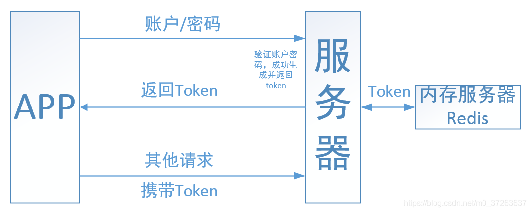 tokenapp免费下载,tokenall下载最新版