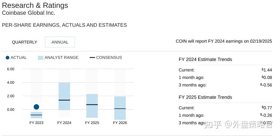 大陆如何注册coinbase的简单介绍