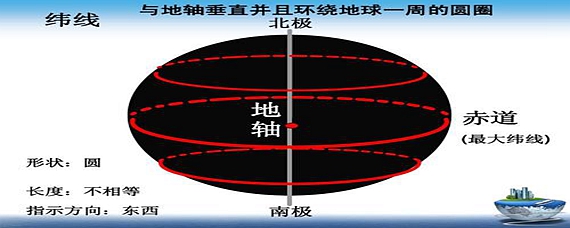 包含梯子与地面的夹角应为左右单选题的词条