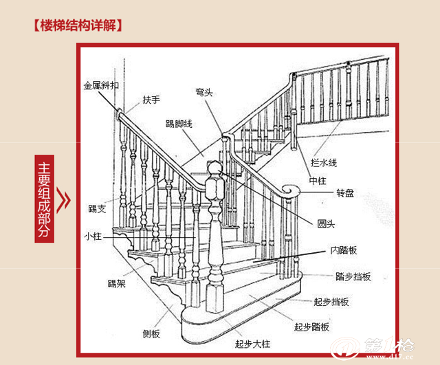 梯子的结构示意图,梯子vqn推荐golink