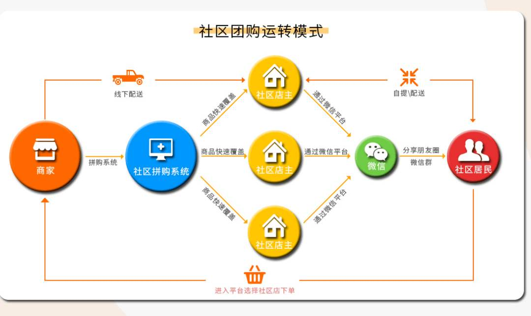 whatsapp和skype区别,whatsapp和whatsapp business