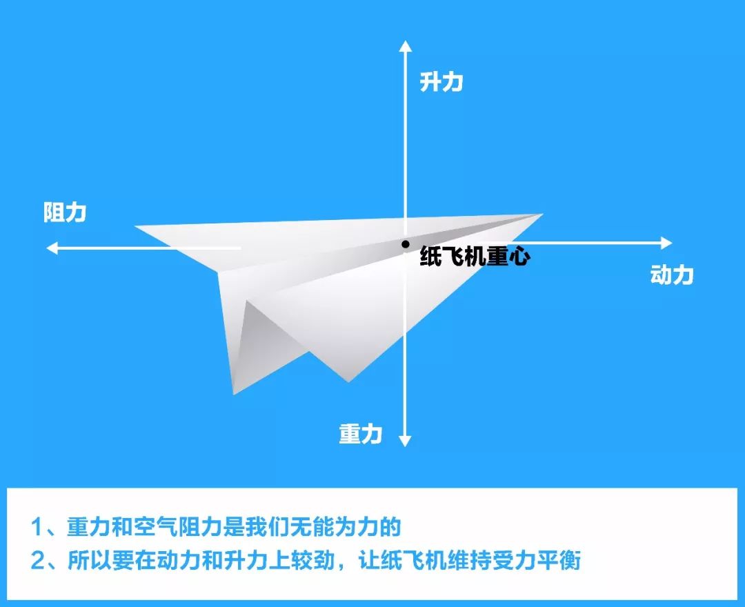 纸飞机怎么弄中文安装包,纸飞机怎么下载中文安装包
