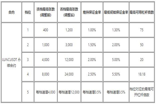 关于比特交易所下载官网app的信息