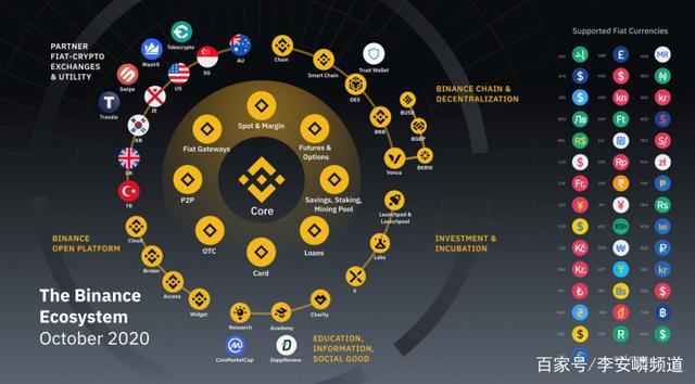 coinbase国内可以用吗,coinbase支持paypal吗