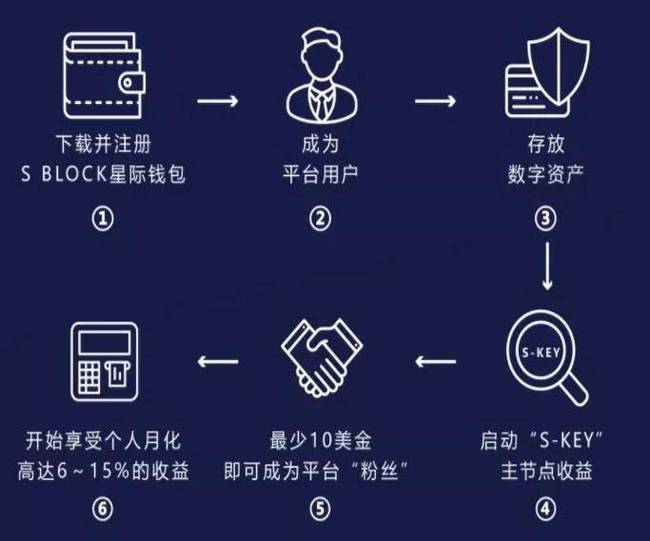 token钱包下载教程,tokenall钱包下载