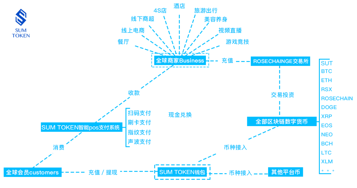 token钱包怎么转账,tokenpocket钱包转账