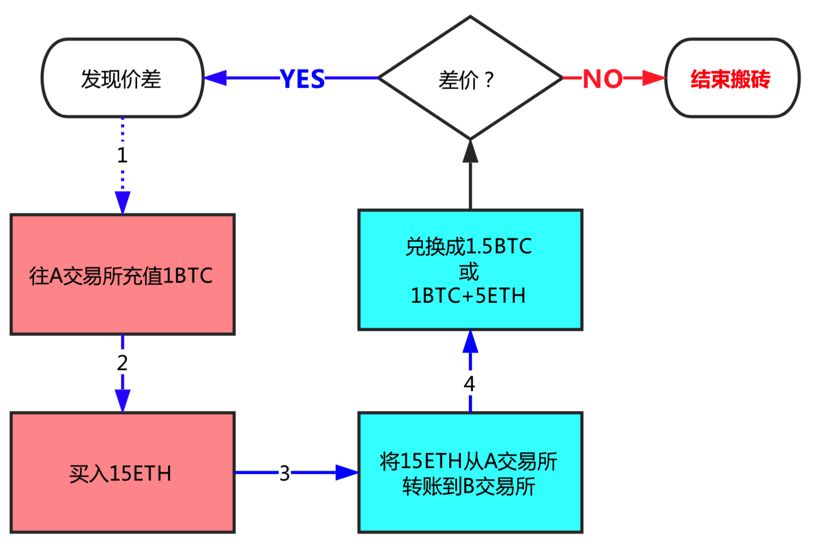 交易所怎么转账到钱包,交易所怎么转账到钱包上