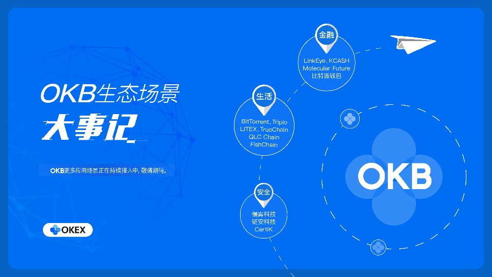 关于token钱包500个okb的信息