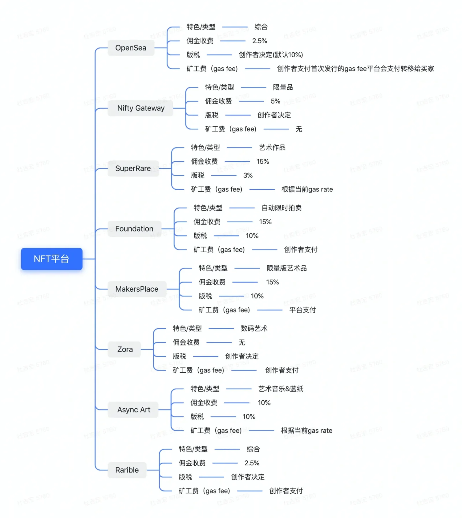 coinbaseweb,coinbase是什么交易所