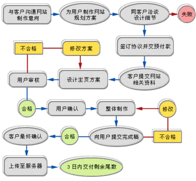 怎么建立自己的网站,怎么建立自己的网站发照片