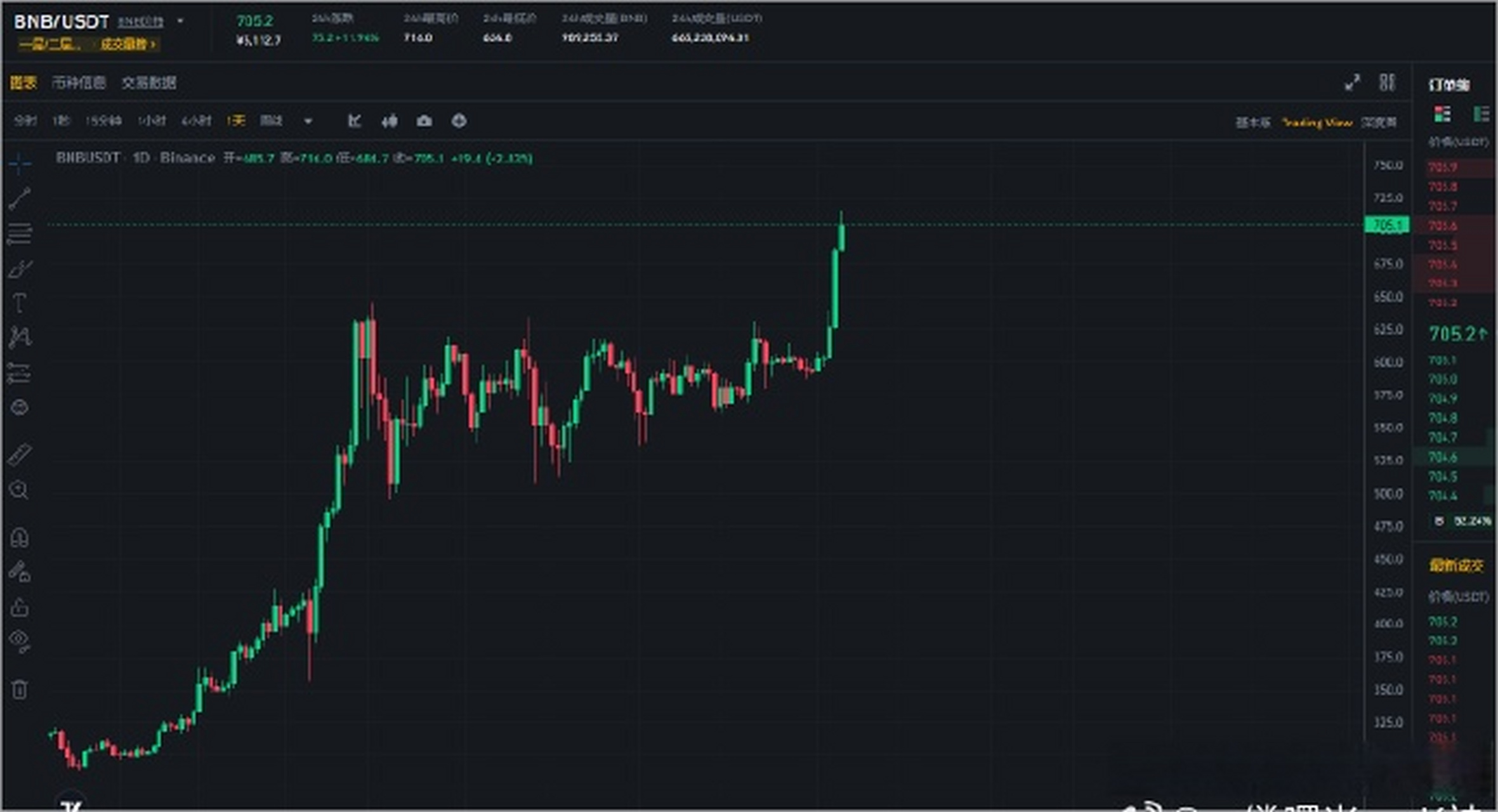 关于币圈公认最安全的bnb钱包的信息