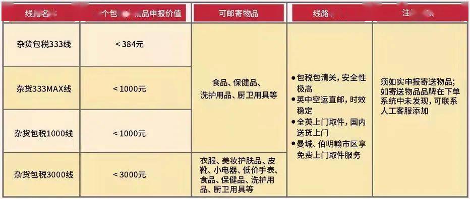 国外品牌官网买的东西怎么寄回国,从外国官网买东西寄回中国一定会被税么