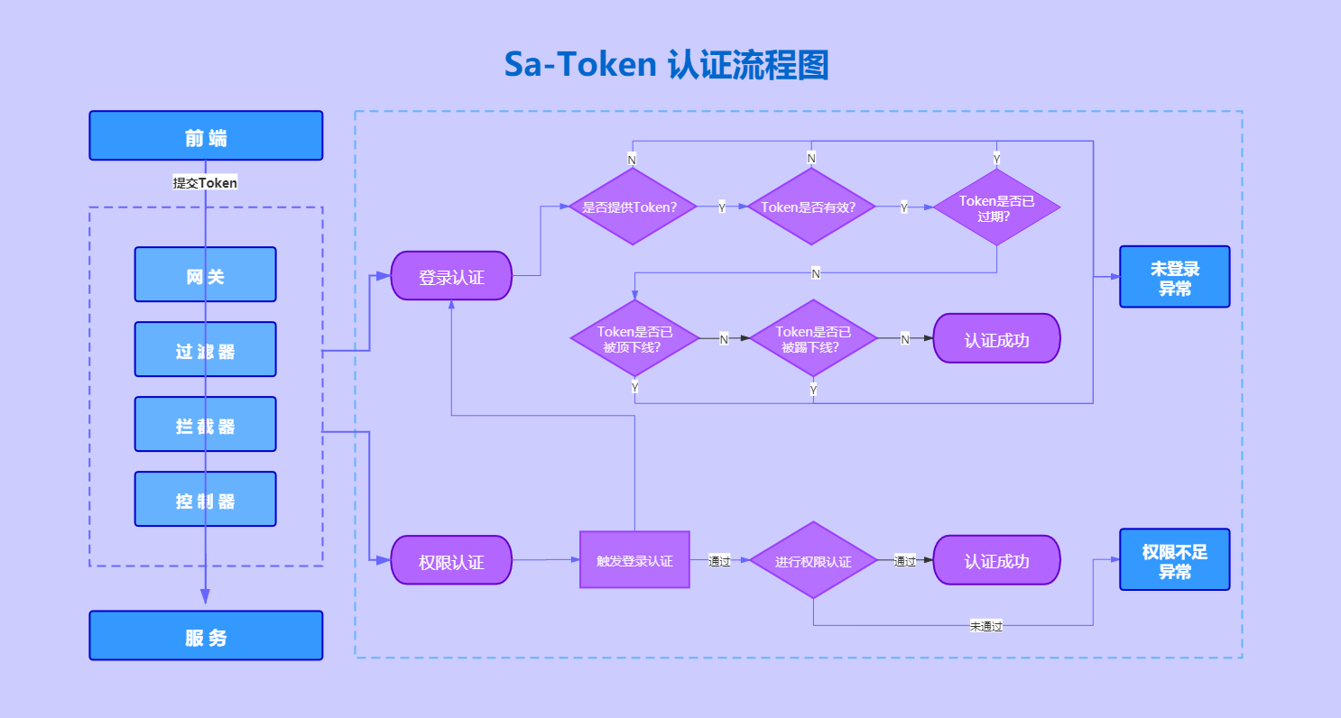 token是什么意思,userToken是什么意思