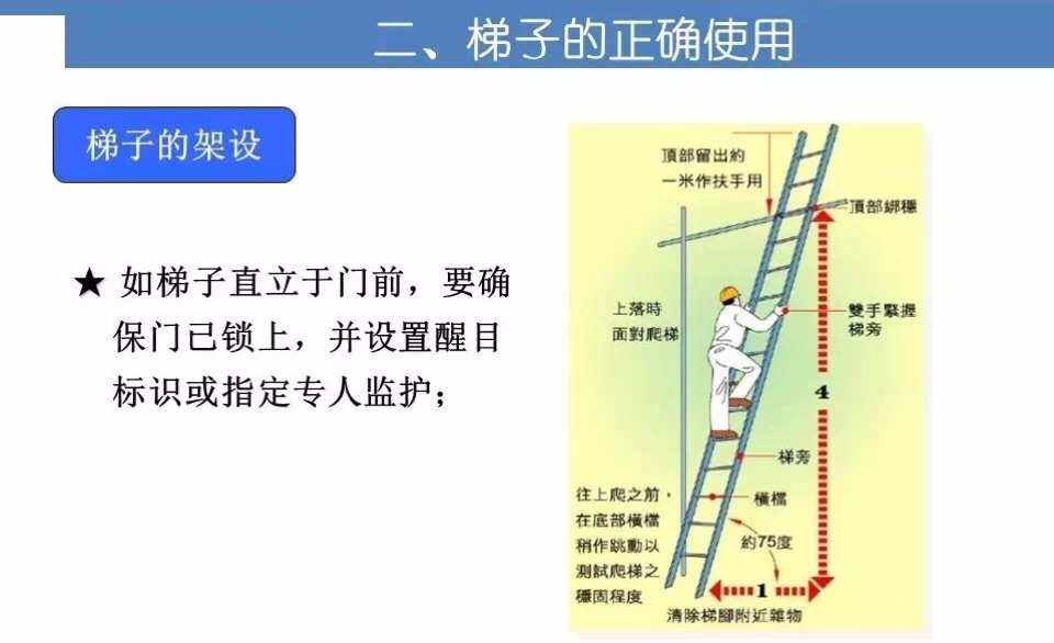 使用梯子是与地面夹角多少,梯子的使用与地面的夹角应在多少度为宜