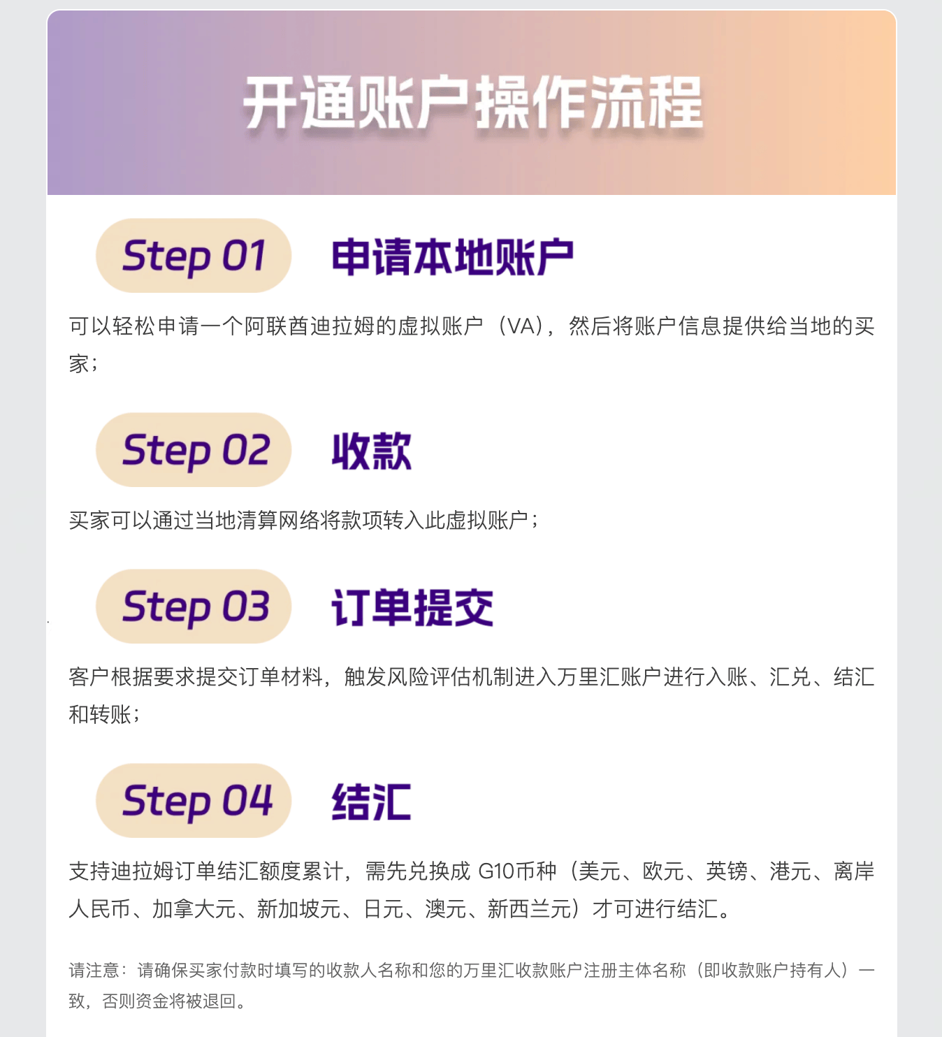 ledger支持哪些币种,ledger onekey