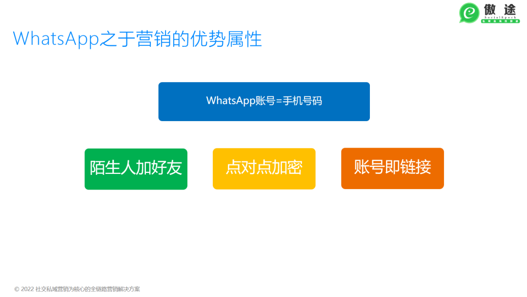 whatsappmessenger和whatsapp区别,whatsappmessenger和business 的区别