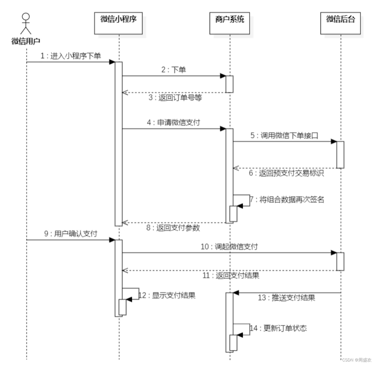 anyconnect服务器地址填什么,苹果手机anyconnect服务器地址