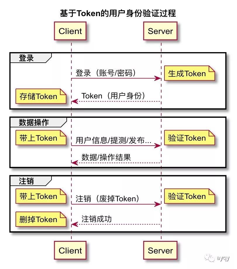 token的安全性,tokenpocket 安全