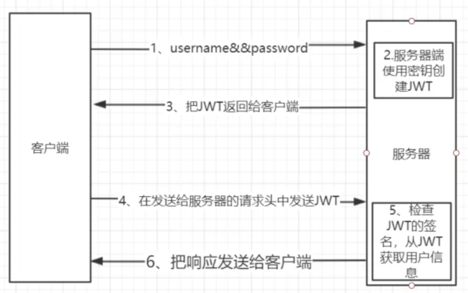 token私钥在哪查看的简单介绍