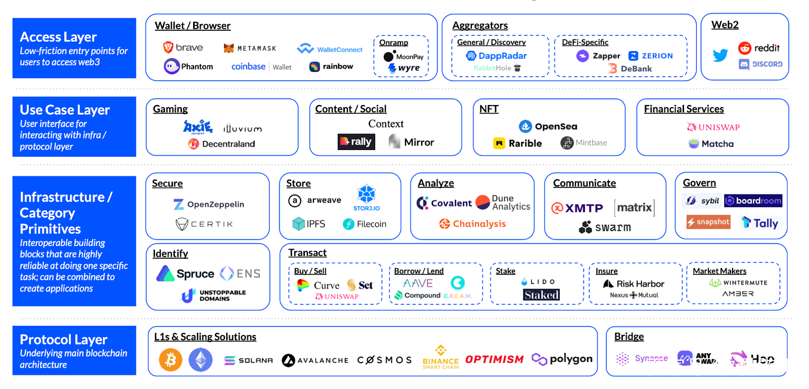 coinbase平台可靠吗,coinbase交易平台介绍