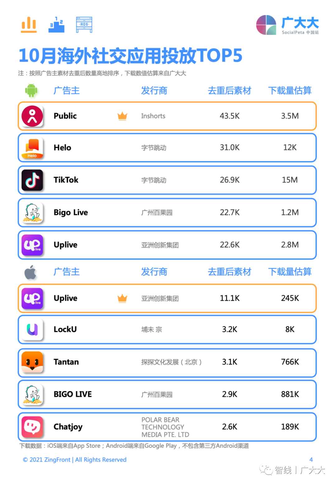 外国社交软件下载,外国社交软件下载安卓