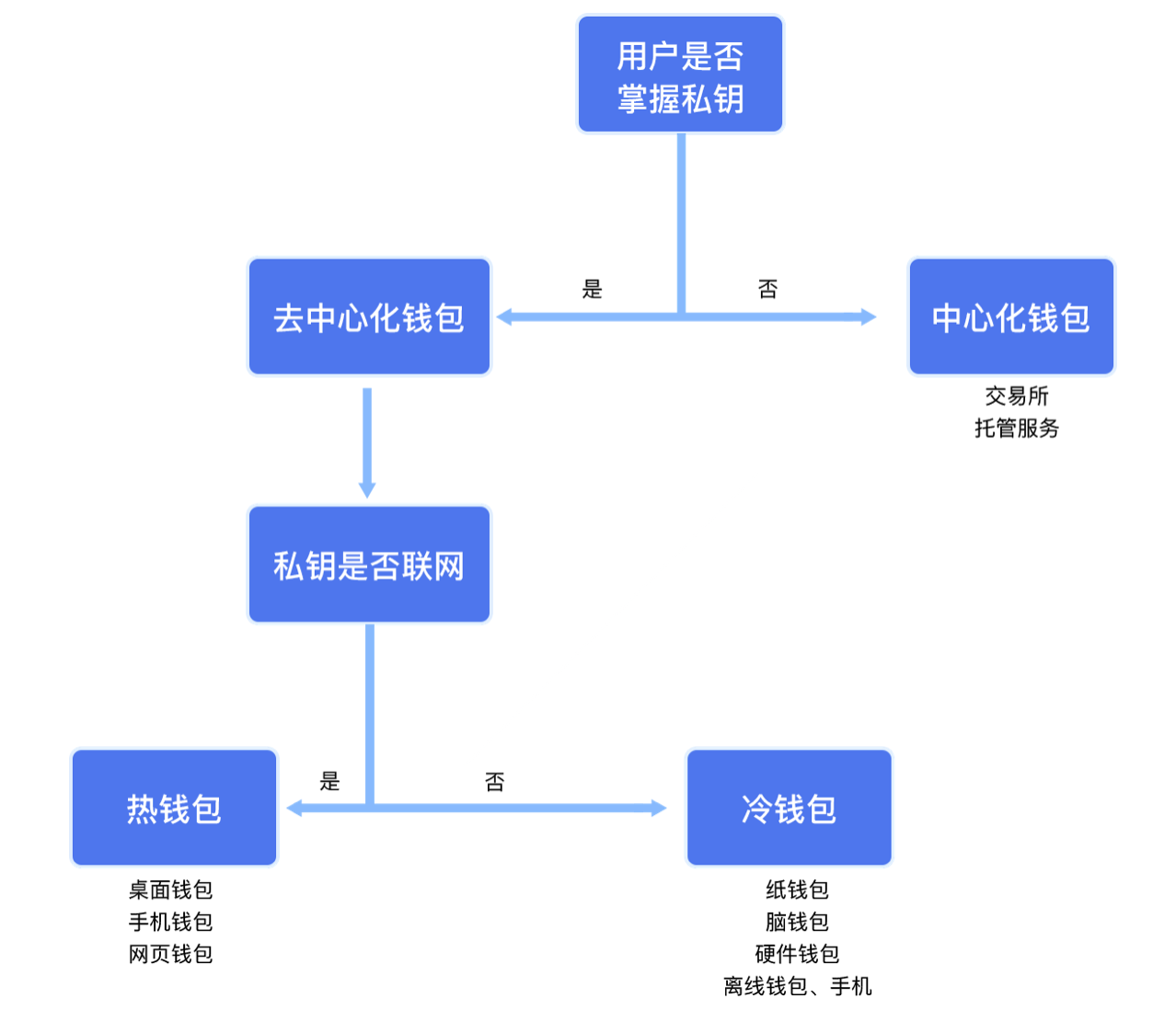 中心化钱包是什么意思,去中心化钱包 哪个最好