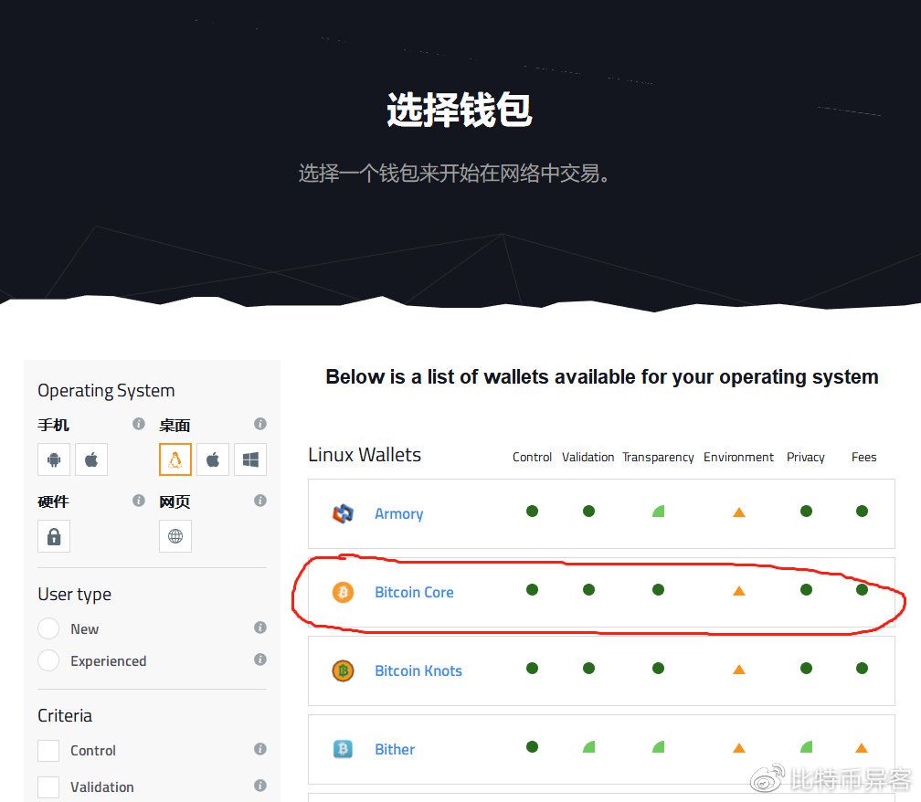 token钱包是冷钱包吗,imtoken算冷钱包吗?