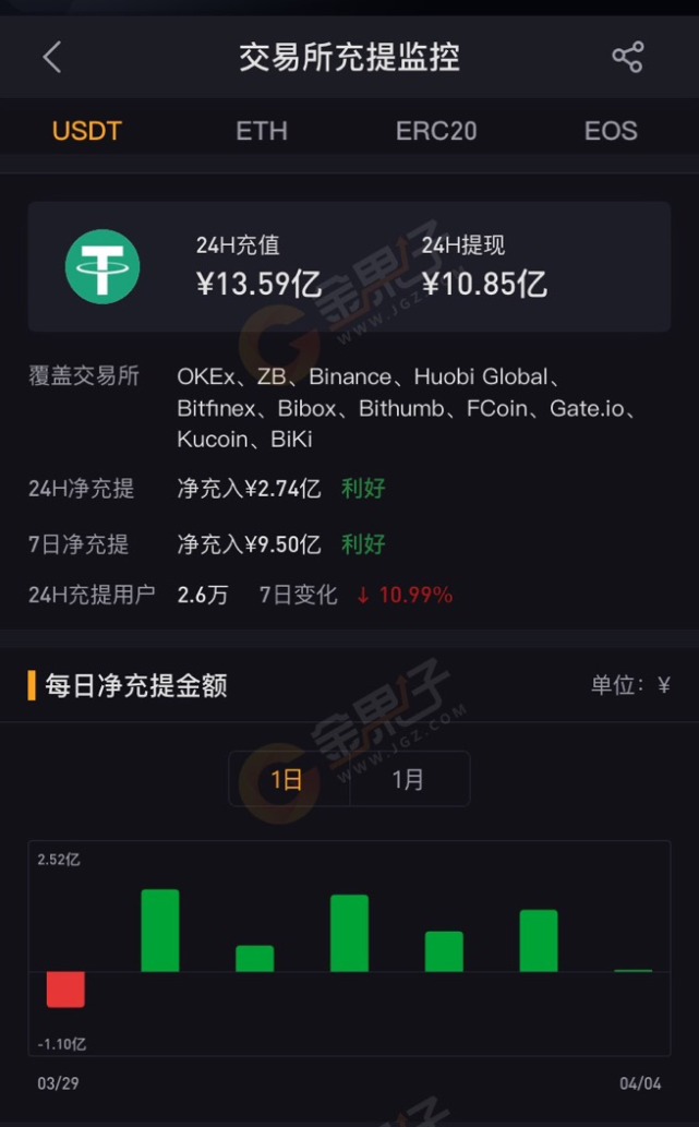 usdt交易冻结资金多久,usdt资金一直冻结怎么办
