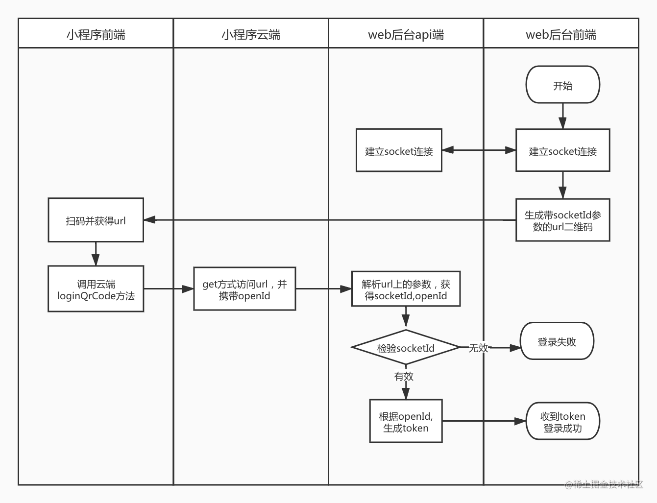 telegram登录流程,telegram网页版入口