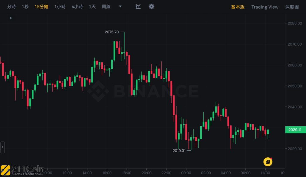 币coin最新版本下载,币coin专业版下载地址