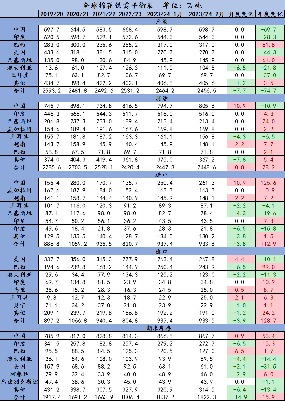 usda数字货币,usda为什么没人收币