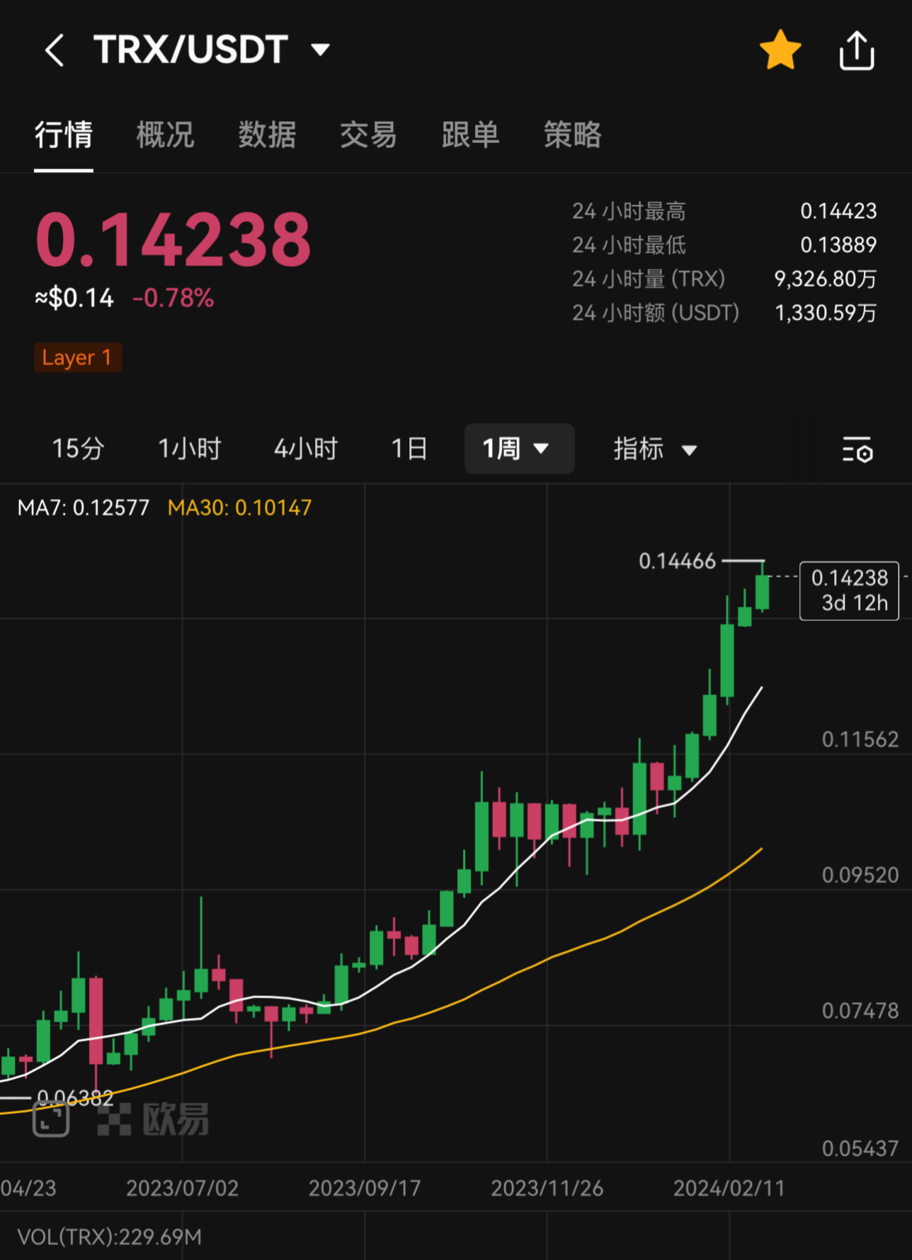 im钱包usdt兑换TRX,1个trx币相当于多少人民币