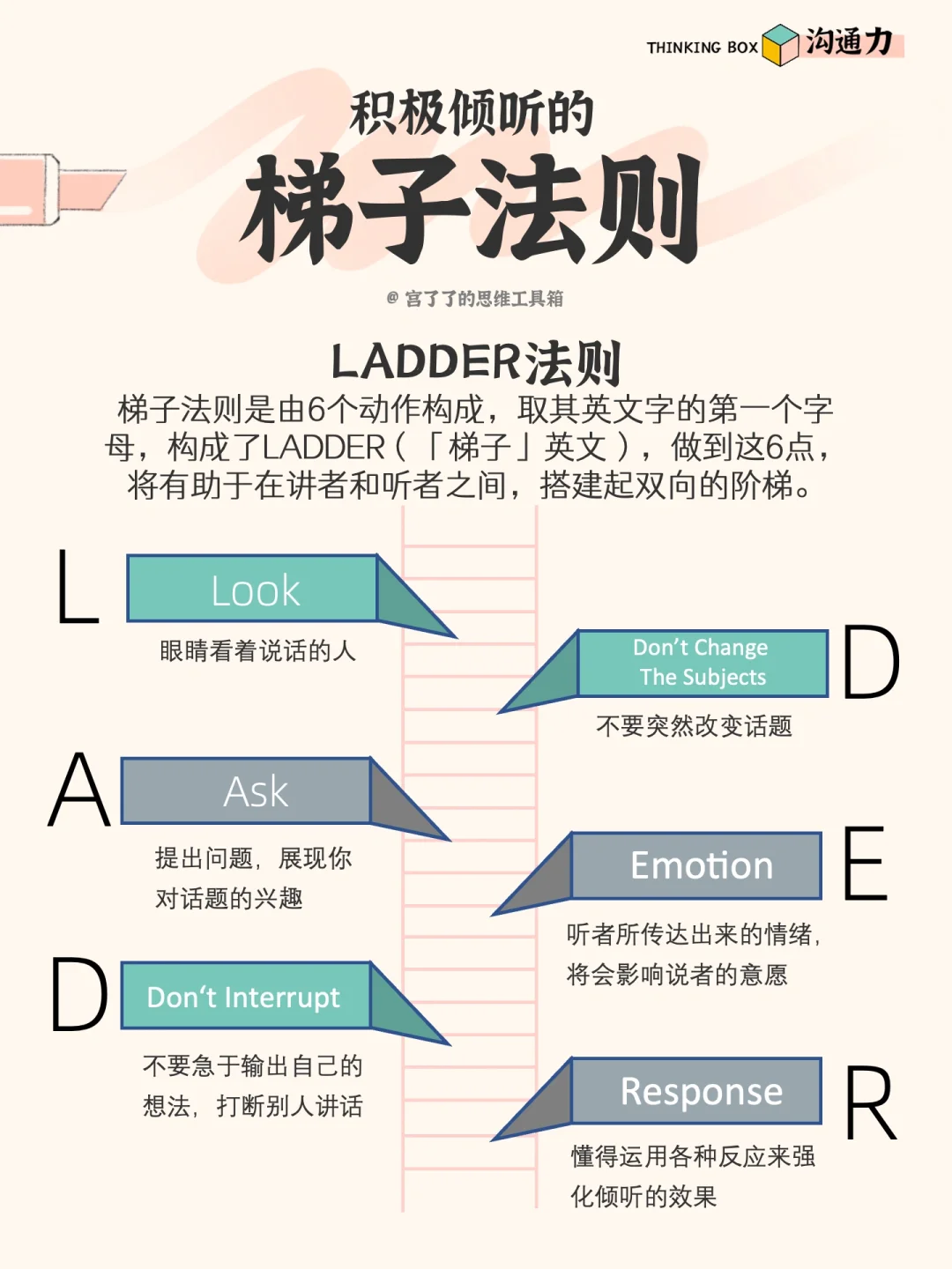 安全使用梯子的原则不包括,使用梯子作业时有什么安全要求
