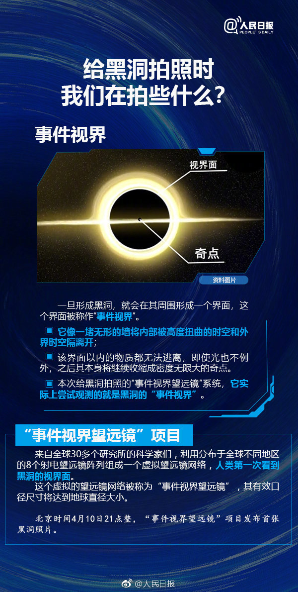 关于每天试用一小时vp加速器黑洞的信息
