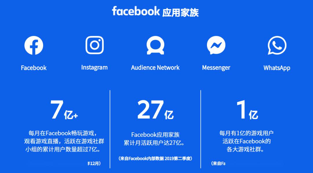 怎么可以下载脸书,怎么可以下载脸书app