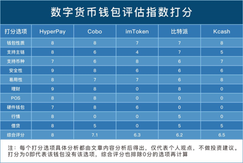 包含法国ledger的硬件电子钱包的词条