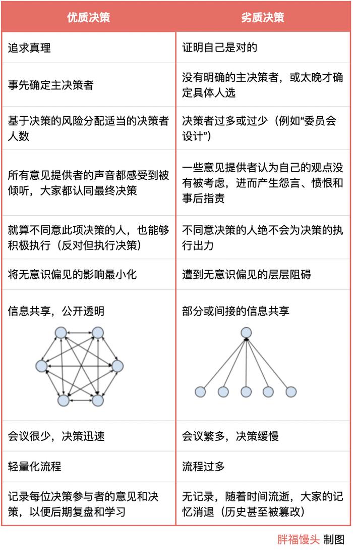 coinbase操作流程,coinbase commerce教程