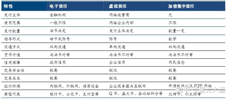 虚拟电子货币模式,虚拟电子货币有哪些