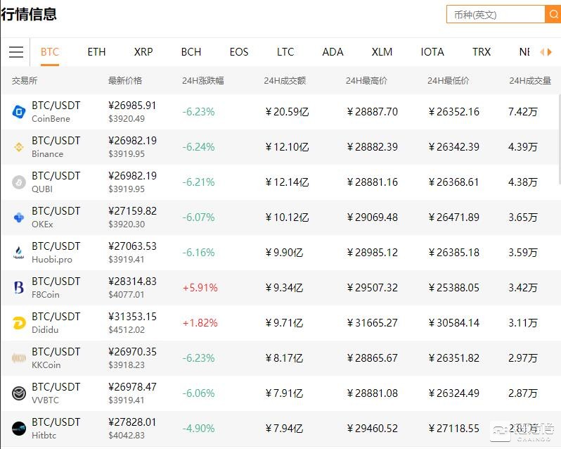 关于usdt现货是什么意思的信息