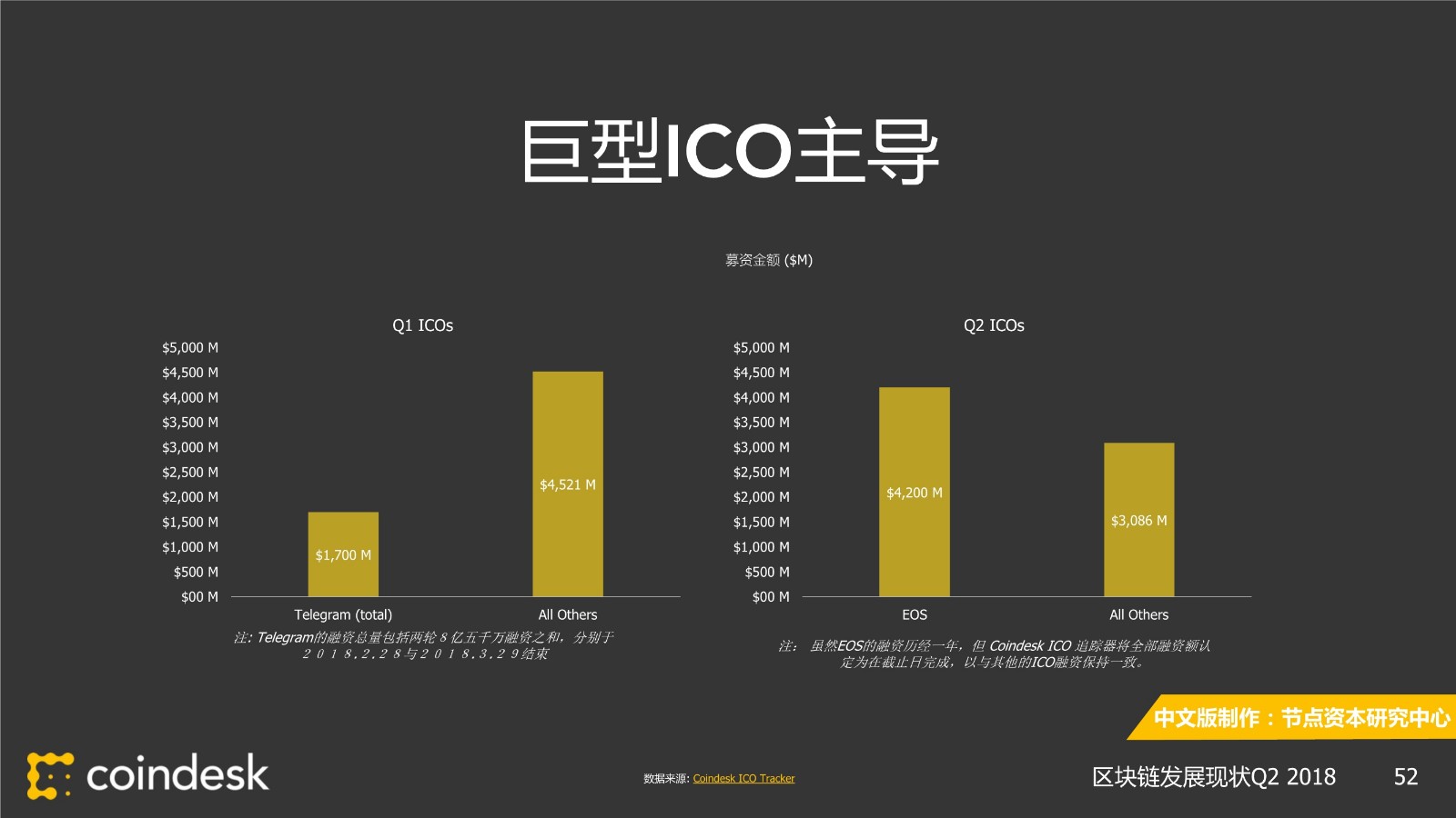 coindesk中文版官网,codeforces中文官网