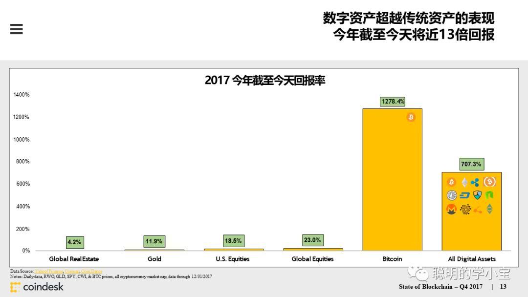 coindesk中文版官网,codeforces中文官网