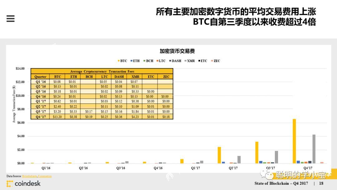 包含coindesk交易平台是什么的词条