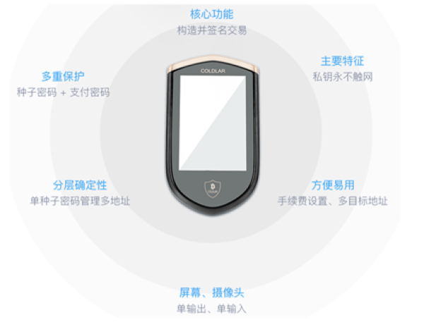 冷钱包怎么下载使用,冷钱包的资金怎么使用