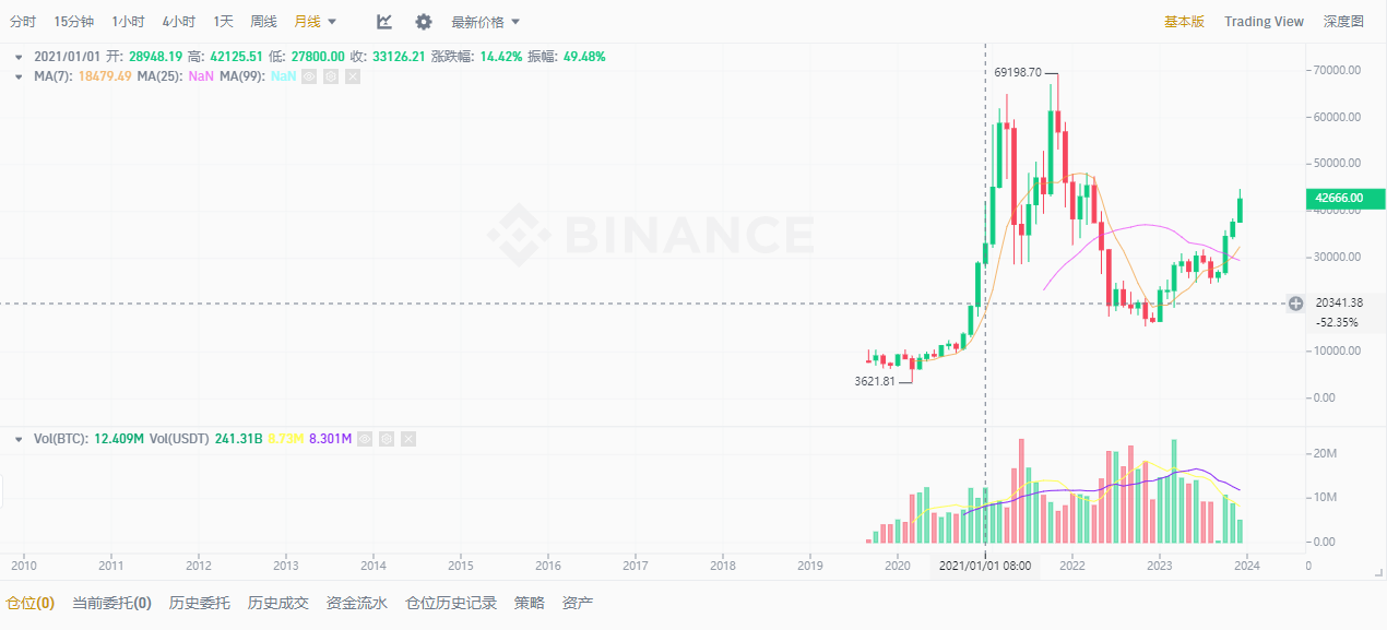 币圈十大交易所下载,排名前三的币圈交易所