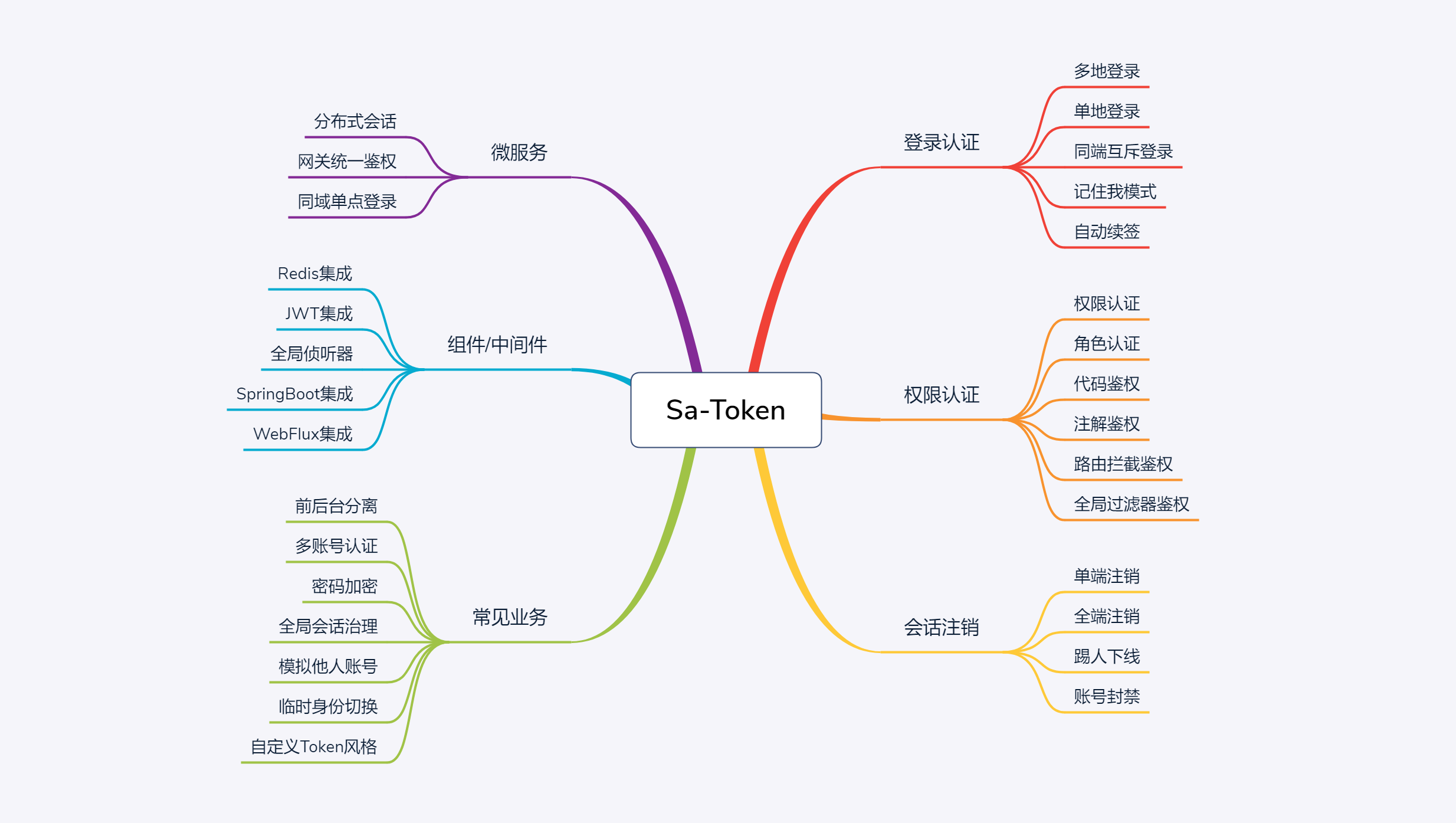 token可以创建几个钱包,一个imtoken钱包能建立多少个地址
