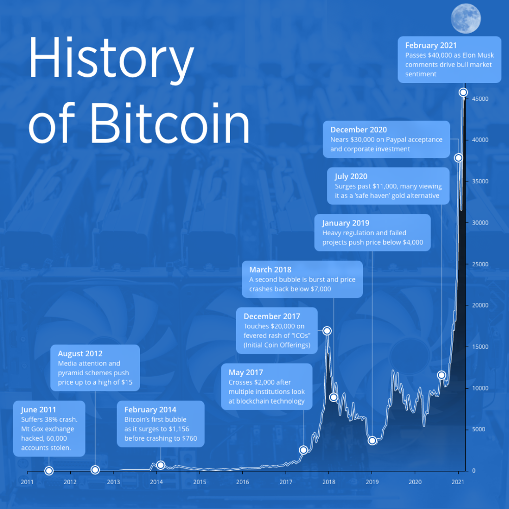 coinbase上币名单,coinbase上线shib币
